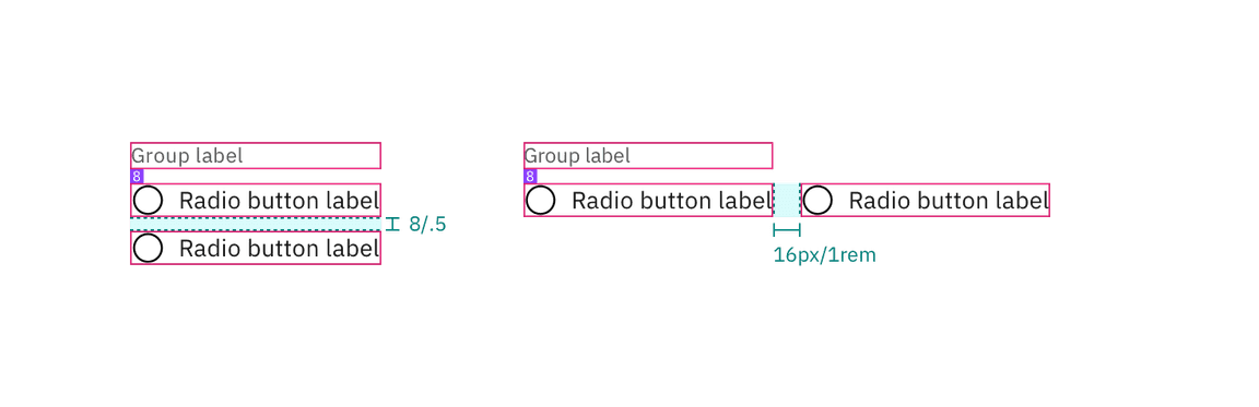 Structure and spacing measurements for a radio button